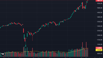 Tiền lớn xoay vòng, đến lượt cổ phiếu vừa và nhỏ lại “nóng”