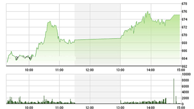 Chứng khoán chiều 13/7: Cổ phiếu ngân hàng tím lịm
