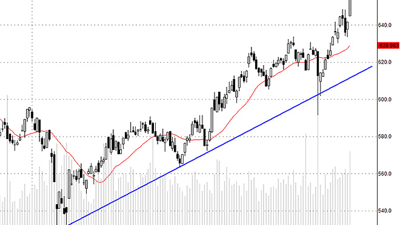 Blog chứng khoán: Dòng tiền chuyển hướng