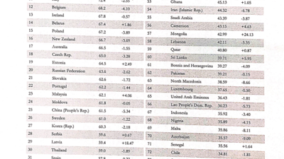 Vietnam’s postal development index rising