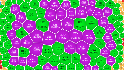 Vốn nội giảm hưng phấn, vốn ngoại vẫn “tất tay”