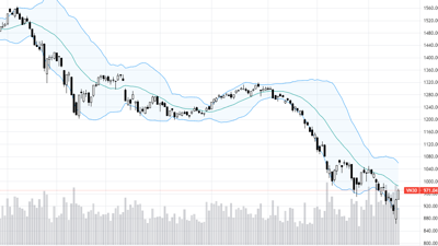 Blog chứng khoán: Giải tỏa tâm lý