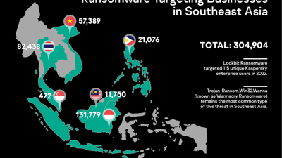 Over 57,000 ransomware attacks hit Vietnam in 2022