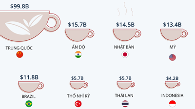 Những nơi tiêu thụ trà nhiều nhất thế giới, Trung Quốc và Ấn Độ dẫn đầu