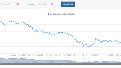 Quỹ VOF Investment Limited muốn thoái hết vốn tại KDH