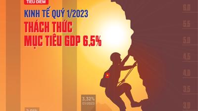 Đón đọc Tạp chí Kinh tế Việt Nam số 14-2023