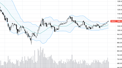 Blog chứng khoán: Dòng tiền vẫn mạnh, né cổ phiếu trụ