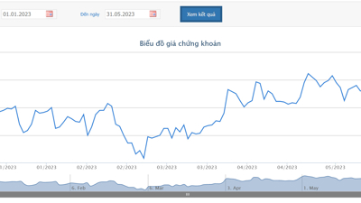 Quỹ ngoại bán hơn 1,2 triệu cổ phiếu KDH