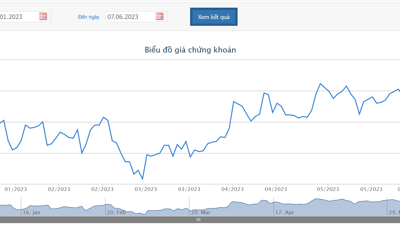 KDH bị phạt và truy thu thuế hơn 6,1 tỷ đồng