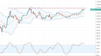 Xu thế dòng tiền: Thanh khoản cao đột biến có đáng lo?