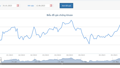 LPB dự chi 1.000 tỷ mua trái phiếu trước hạn 