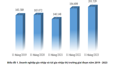 Kinh tế Việt Nam tháng 11-2023