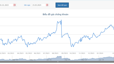 Hai Phó tổng LPBank đăng ký bán gần 1,2 triệu cổ phiếu