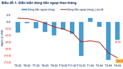 Dòng vốn Hàn Quốc và Đài Loan đổ mạnh vào chứng khoán Việt Nam