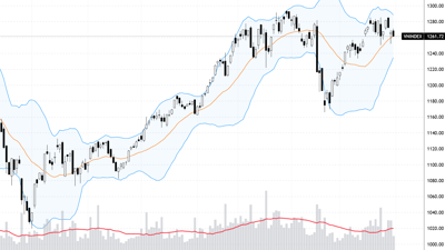 Xu thế dòng tiền: Thị trường lưỡng lự - Tích lũy hay phân phối?