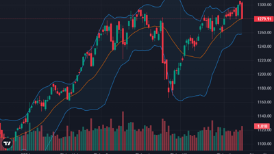 Đánh úp bất ngờ, VN-Index phát tín hiệu vượt đỉnh thất bại