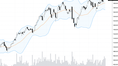Blog chứng khoán: Bẫy vượt đỉnh?