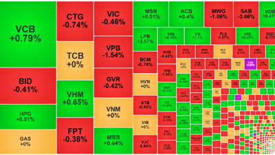 Giằng co vẫn chưa xong, đà tăng co cụm, VN-Index nỗ lực “xây nền” tại 1.300 điểm