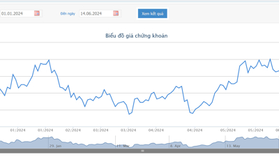 Giá tăng mạnh, Chứng khoán LPB vừa thông báo bán ra 5,5 triệu cổ phiếu HAG