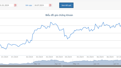 Cổ đông lớn muốn chi hơn 648 tỷ mua 17,61 triệu cổ phiếu KDH
