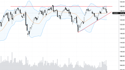 Xu thế dòng tiền: Liên tiếp thất bại tại đỉnh 1300 điểm, thị trường còn cơ hội đột phá?