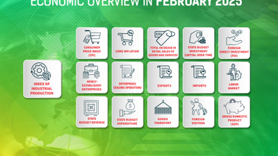 [Interactive]: Economic overview - February 2025