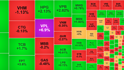 Khối ngoại mua ròng kỷ lục hơn 1.100 tỷ đồng, cổ phiếu lớn “nhấc” VN-Index qua mốc 1300 điểm
