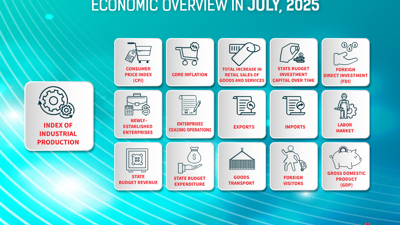[Interactive]: Economic overview - July 2025