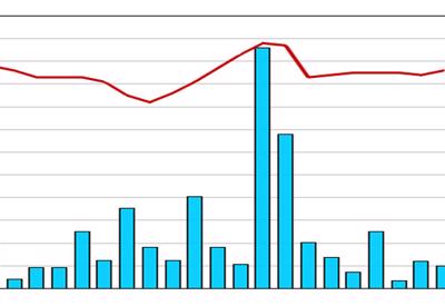 PVE bán 2,5 triệu cổ phiếu cho đối tác chiến lược giá 14.500 đồng