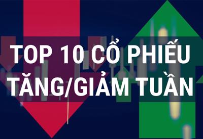 Cổ phiếu tăng/giảm mạnh nhất tuần 30/9-4/10: "Tàu" FTM lại chạy