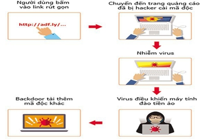Diễn tập chống mã độc đào tiền ảo quy mô toàn quốc