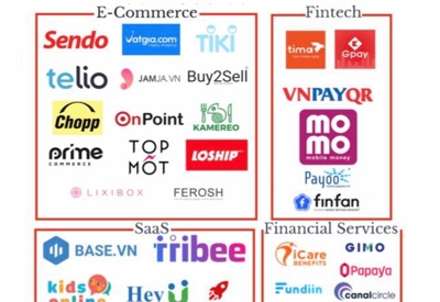 Dòng tiền rót vào startup Việt quý 1/2021 tăng 34%