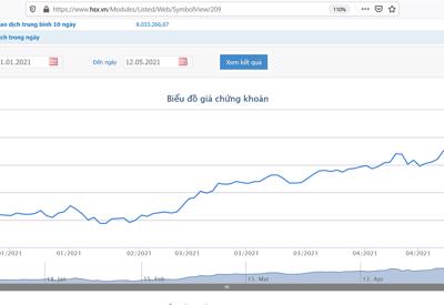 Giá tăng 46%, lãnh đạo NKG chốt lời 1 triệu cổ