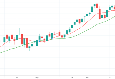 ETF ngoại tranh mua, VN-Index vượt đỉnh lịch sử