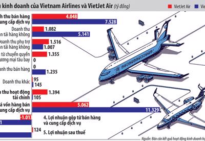 Vietnam Airlines sử dụng gói "giải cứu" 4.000 tỷ đồng như thế nào?