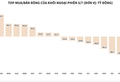 Khối ngoại tấp nập mua bán cổ phiếu ngân hàng