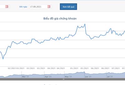 7 tháng, FPT báo lãi trước thuế tăng hơn 20% so với cùng kỳ