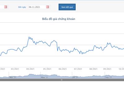 CEO GEX dự chi 966 tỷ đồng mua 30 triệu cổ phiếu