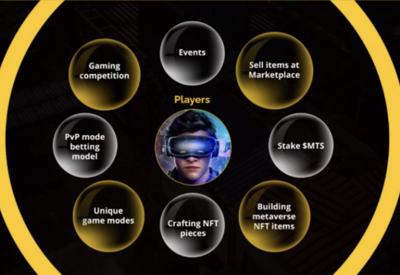 Từ game blockchain đến nền kinh tế số