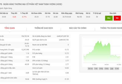 VPBank sẽ mua lại 77,42% vốn tại Công ty Chứng khoán ASC