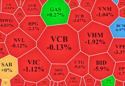 “Siêu bão” càn quét thị trường, VN-Index bốc hơi gần 30 điểm