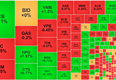 Tiền ào ạt đổ vào cổ phiếu chứng khoán, VN-Index mất điểm vì VIC, VHM