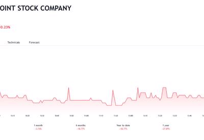 VIC phát hành 9,88 triệu cổ phiếu ESOP