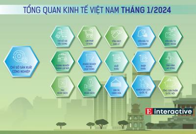 [Interactive]: Toàn cảnh kinh tế Việt Nam tháng 1/2024