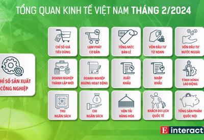 [Interactive]: Toàn cảnh kinh tế Việt Nam tháng 2/2024