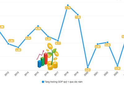 [Interactive]: Toàn cảnh kinh tế Việt Nam tháng 3/2024