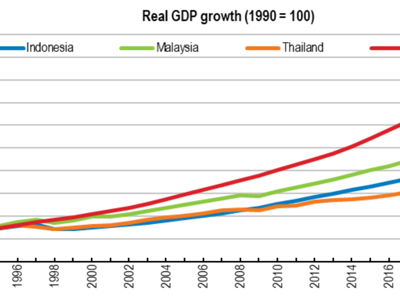 OECD: Kinh tế Việt Nam đối mặt thách thức lớn về năng suất, thương mại và chuyển đổi xanh