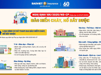 Cháy nổ không báo trước - bảo hiểm cần được nhìn nhận đúng và đủ