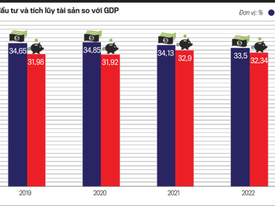 Tăng tốc GDP xét dưới góc độ sử dụng