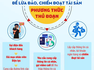 Cảnh báo tình trạng lợi dụng sáp nhập, giả mạo nhân viên điện lực để lừa đảo